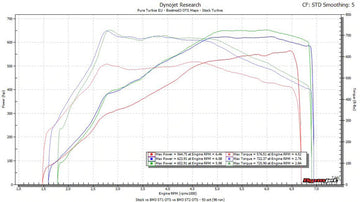 MODE x bootmod3 Stage 2 655hp+ Power Pack for S63 BMW M5 F10 M6 F06 F12 F13 - MODE Auto Concepts