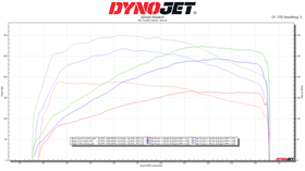 MODE x bootmod3 Stage 2 300hp+ Power Pack for B48 BMW 120i 125i F20 220i 225i 230i F22 320i 330i F30 420i 430i F32 - MODE Auto Concepts