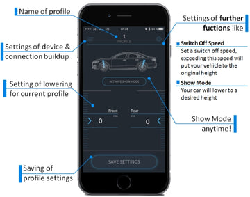 MODE Air Suspension Control Module - Porsche Macan (95B) 2014-Current - MODE Auto Concepts