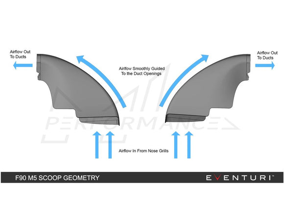 EVENTURI BMW F90 F92 V2 CARBON INTAKE SYSTEM (M5 & M8) - MODE Auto Concepts