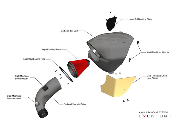 Eventuri BMW G29 Z4M Carbon Performance Intake - MODE Auto Concepts