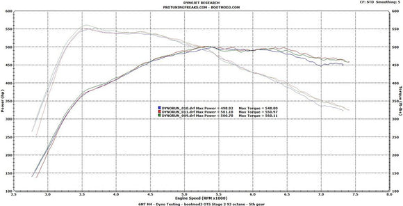 MODE x bootmod3 Ultimate Tuning Bundle to suit S55 - BMW M3 F80, M4 F82 & M2 Competition F87 Tune - MODE Auto Concepts