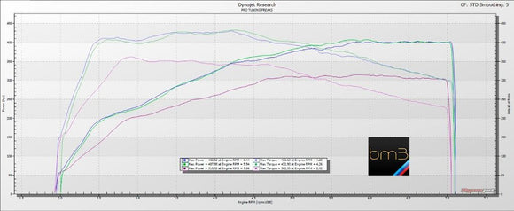 MODE x bootmod3 Ultimate Tuning Bundle to suit B58 - Toyota Supra (A90/J29) Tune - MODE Auto Concepts