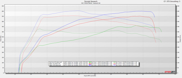 MODE x bootmod3 Ultimate Tuning Bundle to suit S58 - BMW F97 F98 X3M X4M Competition Tune - MODE Auto Concepts
