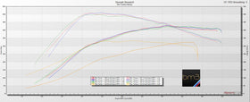 MODE x bootmod3 Stage 2 430hp+ Power Pack suit B58 Toyota Supra A90 GR - MODE Auto Concepts