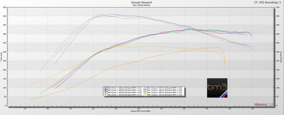 MODE x bootmod3 Stage 2 430hp+ Power Pack suit B58 Toyota Supra A90 GR - MODE Auto Concepts