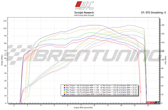 MODE x BT Moto Stage 1+ Performance Calibration With Handheld Tuner - KTM Super Duke R / GT / Adventure R / S 1290 (2017-2019) - MODE Auto Concepts