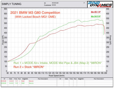MODE x JB4 600hp+ Power Pack for S58 BMW M3 G80 M4 G82 G83 Competition & M2 G87 - MODE Auto Concepts
