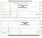 MODE Design Performance Intercooler V2 suits BMW 128i/M135i (F20) 228i/M235i (F22) M2 (F87) 328i/335i (F30) 428i/435i (F32) N20/N55 - MODE Auto Concepts
