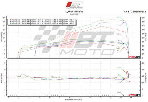 MODE x BT Moto Stage 1+ Performance Calibration With Handheld Tuner - Yamaha R1 & R1M (2021-2024) - MODE Auto Concepts