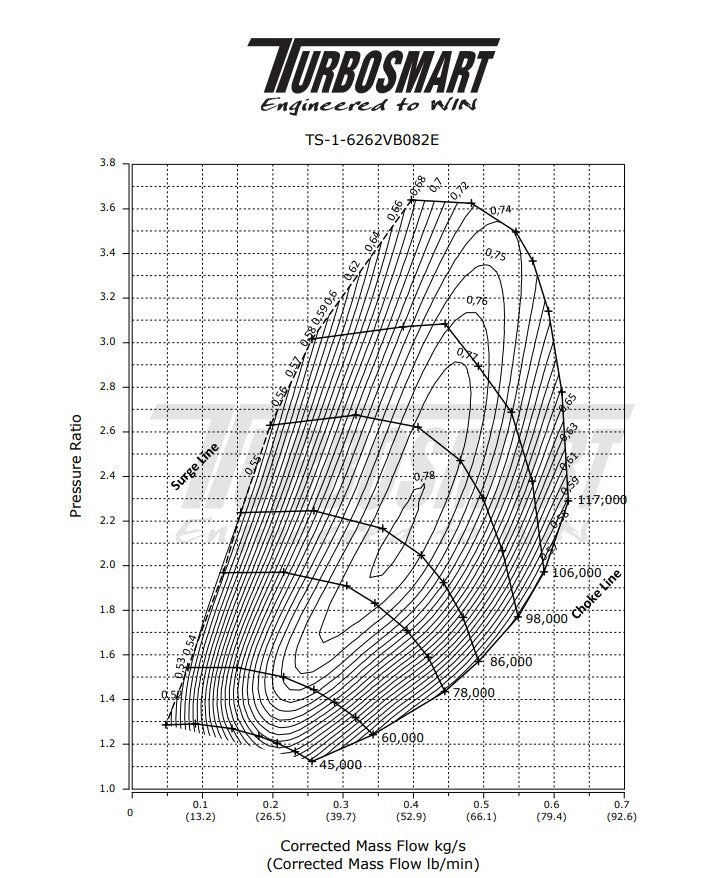 Turbosmart TS-2 Turbocharger 6262 Water Cooled - V-Band 0.82A/R External Wastegate - MODE Auto Concepts