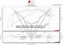 MODE x BT Moto Stage 1+ Performance Calibration With Handheld Tuner - BMW R1250 GS/GSA/R/RS/RT (2019-2024)-4