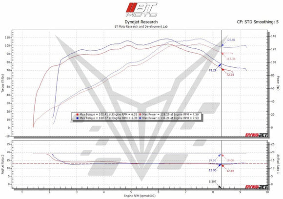 MODE x BT Moto Stage 1+ Performance Calibration With Handheld Tuner - BMW R1250 GS/GSA/R/RS/RT (2019-2024)