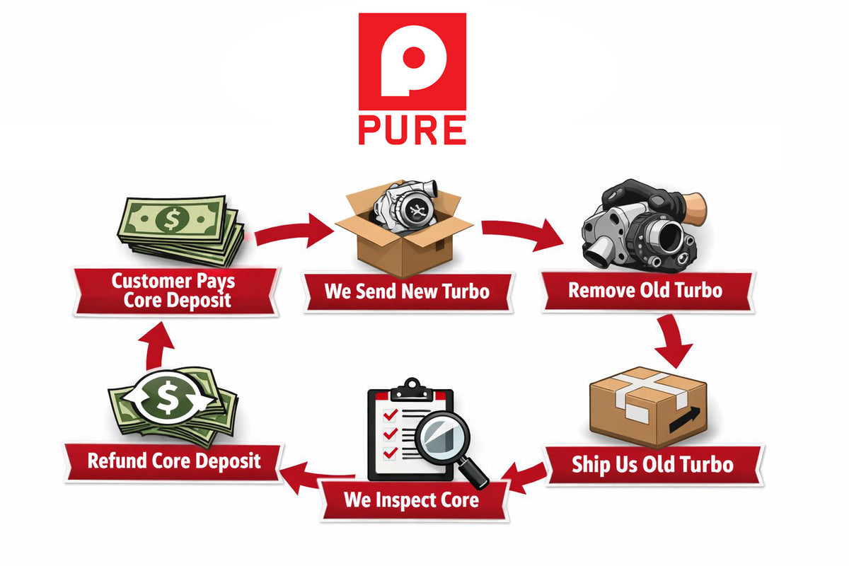 PURE Stage 2+ (Core Exchange) S58 Turbo Upgrade for BMW M2 G87 M3 G80 ...