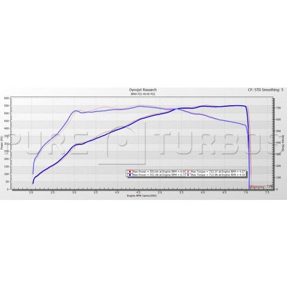 MODE x bootmod3 bm3 Stage 3 600hp+ Power Pack for B58 BMW M140i F20 M240I F22 340I F30 440I F32 - MODE Auto Concepts