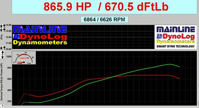 Pure Turbos Stage 2+ S58 Turbo Upgrade for BMW M2 G87 M3 G80 M4 G82 & X3M F97 X4M F98 - MODE Auto Concepts