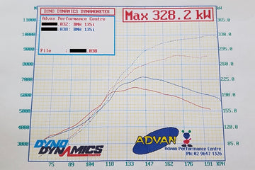 Pure Turbos Stage 2 N54 Turbo Upgrade 450-600whp suit BMW 135i E82 335i E90 E92 - MODE Auto Concepts