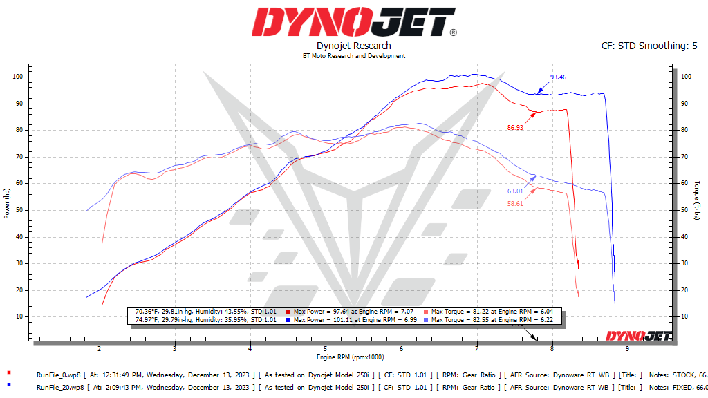 MODE x BT Moto Stage 1+ Performance Calibration With Handheld Tuner - BMW R nineT / R 12 (2021-2025) - MODE Auto Concepts