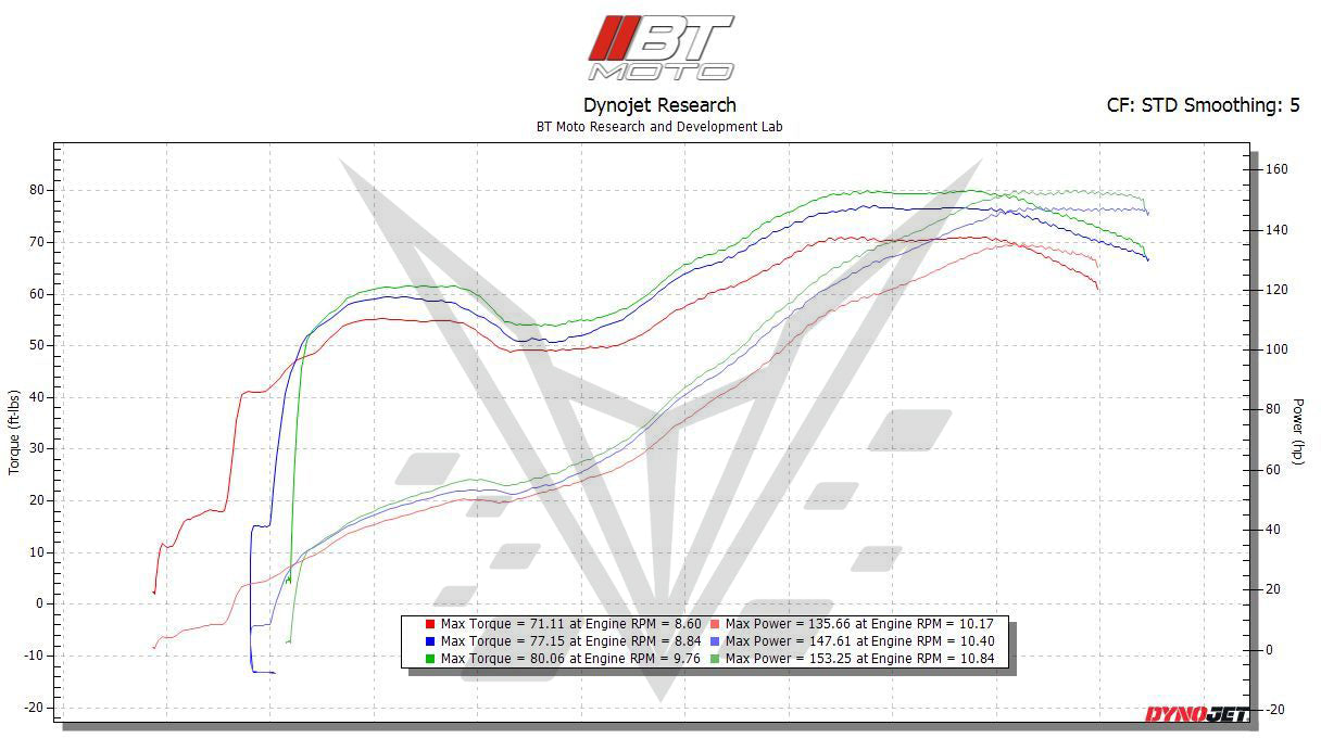 MODE x BT Moto Stage 1+ Performance Calibration With Handheld Tuner - Ducati Panigale / Streetfighter V2 (2022-2024) - MODE Auto Concepts