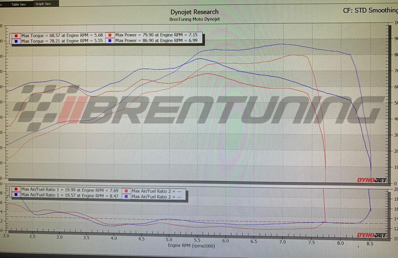 MODE x BT Moto Stage 1+ Performance Calibration With Handheld Tuner - BMW R nineT (2014-2020) - MODE Auto Concepts