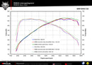 REMUS Performance Exhaust System Axle-back exhaust system, with 2 integrated valves for BMW 550i(x) G30 Sedan, incl. EC homologation (selectable tail pipes) - MODE Auto Concepts