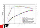 REMUS Performance Exhaust System Exhaust Audi S3 Sportback 8Y Sport GPF-Back style system, incl. (EEC-) approval - MODE Auto Concepts