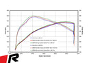 REMUS Performance Exhaust System Exhaust FORD Focus IV ST Estate RACING Axle-Back-System, NO (EEC-) APPROVAL - MODE Auto Concepts