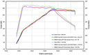 REMUS Performance Exhaust System Exhaust VW Golf 8 GTI Sport GPF-back-system incl. (EEC-) approval - MODE Auto Concepts