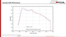 REMUS Performance Exhaust System Hyundai I30N exhaust system GPF-back configuration (EC-) approval - MODE Auto Concepts