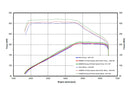 REMUS Performance Exhaust System Mini Cooper S, F66 Cat-back-system centered: with EC approval - MODE Auto Concepts