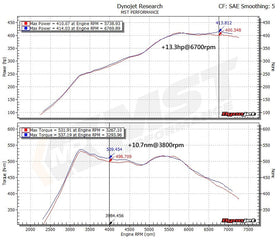 MST Performance  Cold Air Intake for BMW M2 Competition/M3/M4 S55 3.0 (BW-M3401) - MODE Auto Concepts