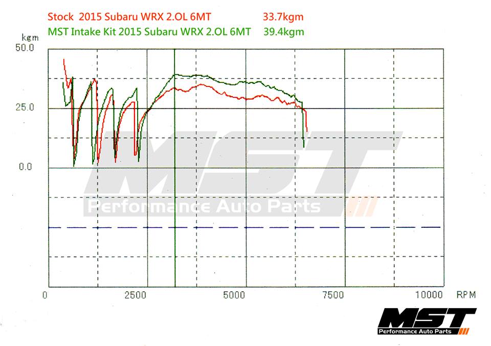 MST Performance  Cold Air Intake for Subaru WRX / Levorg 2.0L (2015+) (WRX-1501) - MODE Auto Concepts