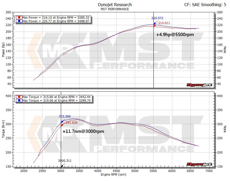 MST Performance  Turbo Inlet Pipe for BMW N20/26 2.0T (BW-N2002) - MODE Auto Concepts