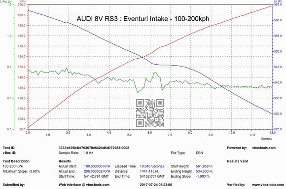 Eventuri Black Carbon Intake suits Audi RS3 FL 8V - MODE Auto Concepts
