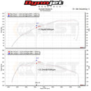 MST Performance  Cold Air Intake for Suzuki Swift 1.4t Sport ZC33S (2018+) (SUZ-SW03) - MODE Auto Concepts