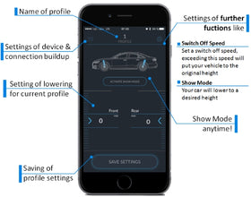 MODE Air Suspension Control Module - Porsche Macan (95B) 2014-Current - MODE Auto Concepts