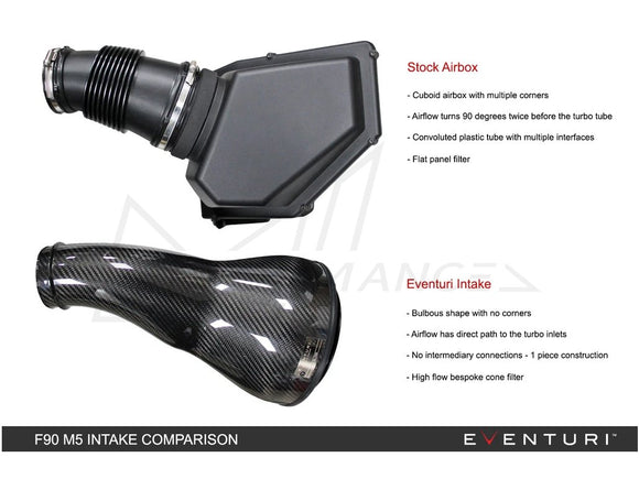 EVENTURI BMW F90 F92 V2 CARBON INTAKE SYSTEM (M5 & M8) - MODE Auto Concepts