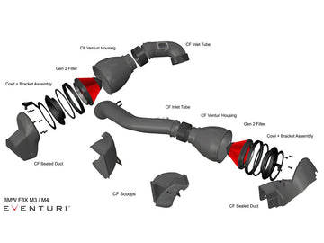 Eventuri BMW S55 F80 F82 F83 Carbon Performance Intake V2 (M3 & M4) - MODE Auto Concepts