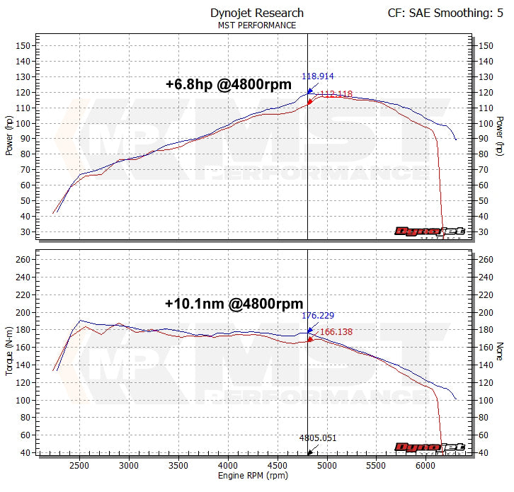 MST Performance  Cold Air Intake for Volkswagen Golf MK6 V2 (VW-MK602) - MODE Auto Concepts