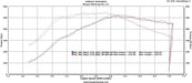 Burger Motorsports Performance Intake suits BMW M3/M4 S55 (F80/F82/F83) - MODE Auto Concepts