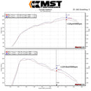 MST Performance  Cold Air Intake for Mercedes A250(W176) / CLA250(C117) / GLA250(X156) (MB-A2502) - MODE Auto Concepts