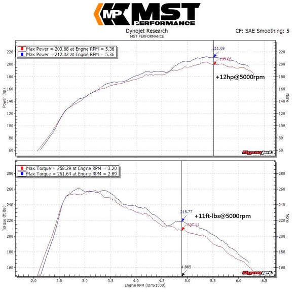 MST Performance  Cold Air Intake for Mercedes A250(W176) / CLA250(C117) / GLA250(X156) (MB-A2502) - MODE Auto Concepts