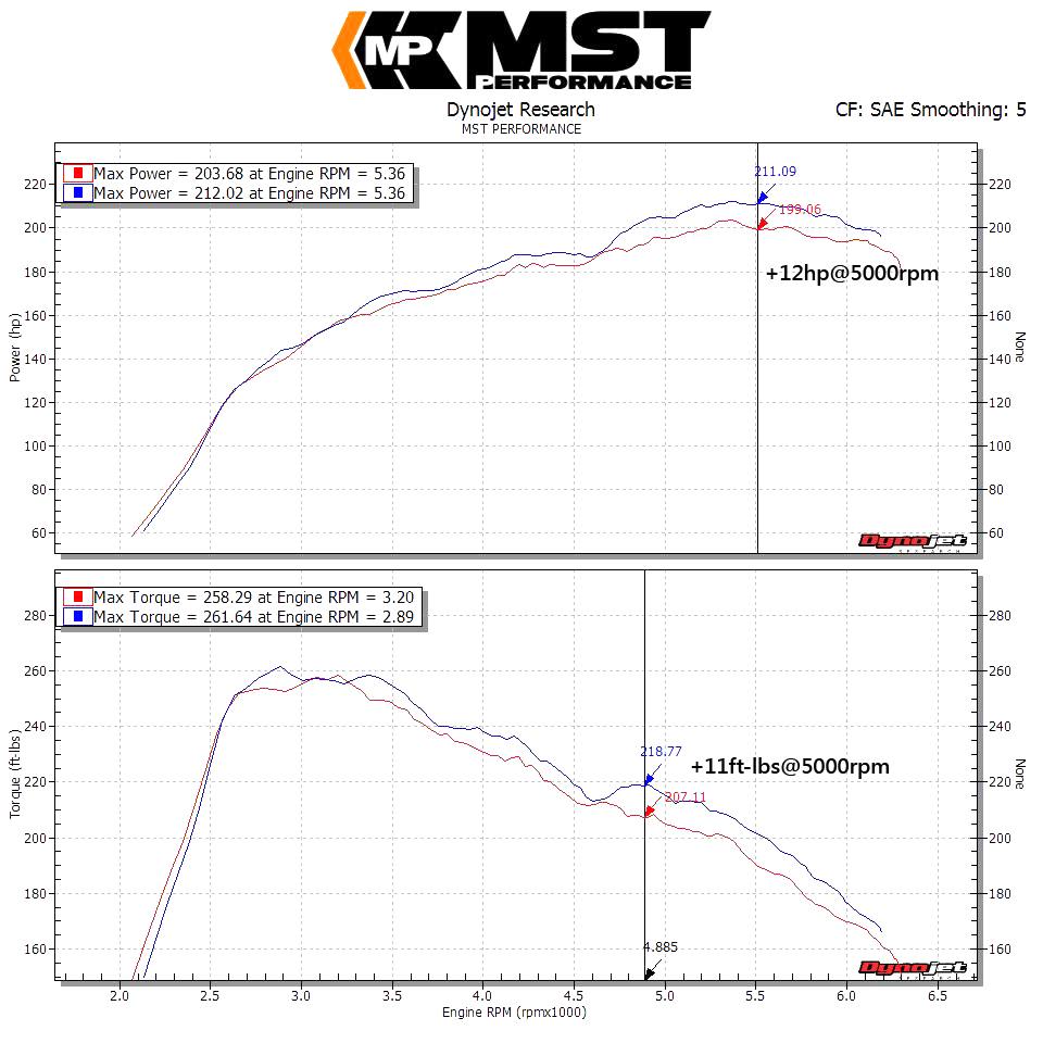 MST Performance  Cold Air Intake for Mercedes A250(W176) / CLA250(C117) / GLA250(X156) (MB-A2502) - MODE Auto Concepts