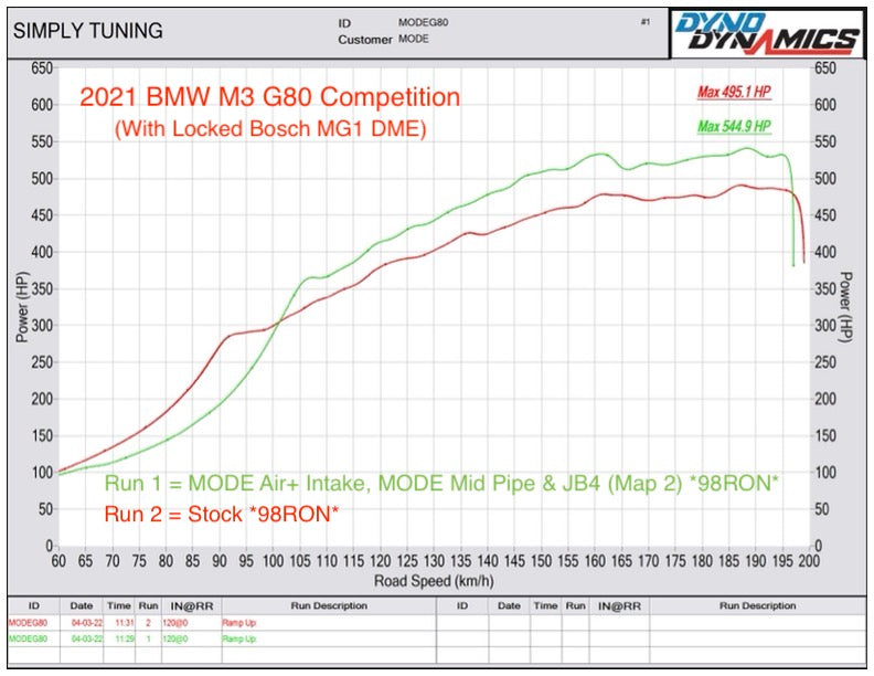 MODE Design Performance Big Mid Pipe suit BMW M3 G80 M4 G82 S58 - MODE Auto Concepts