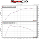 MST Performance  Replacement Air Filter Kit for Racingline R600 Intake System for Volkswagen Golf GTI/R (MK7)(MK7.5) & Audi S3 (8V)/TTS (8S) (VW-R6) - MODE Auto Concepts