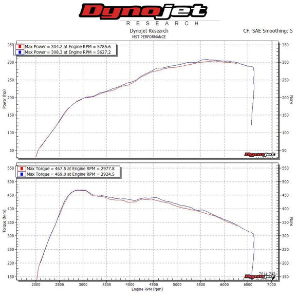 MST Performance  Replacement Air Filter Kit for Racingline R600 Intake System for Volkswagen Golf GTI/R (MK7)(MK7.5) & Audi S3 (8V)/TTS (8S) (VW-R6) - MODE Auto Concepts