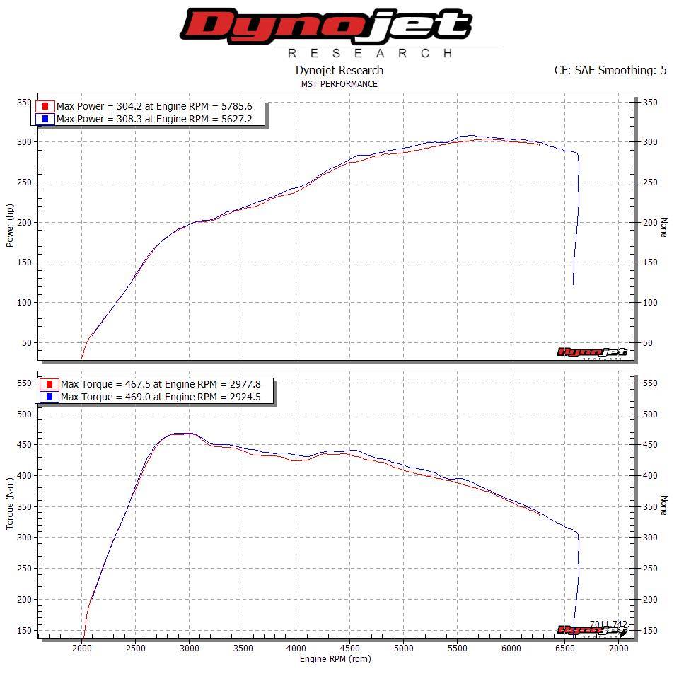 MST Performance Replacement Air Filter Kit for Racingline R600 Intake ...