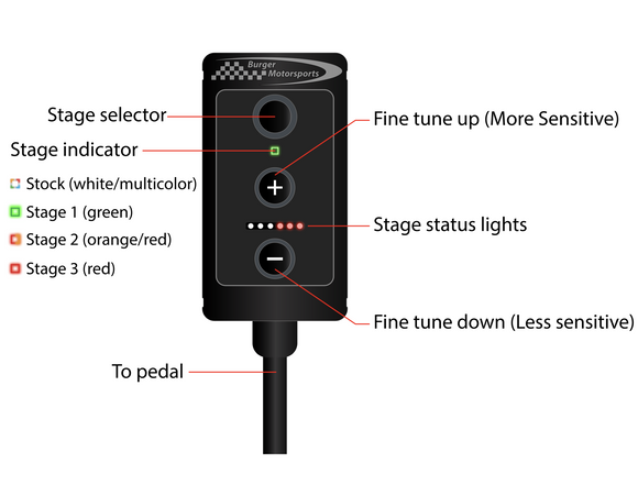 BMS Pedal Tuner - Adjustable throttle response - MODE Auto Concepts