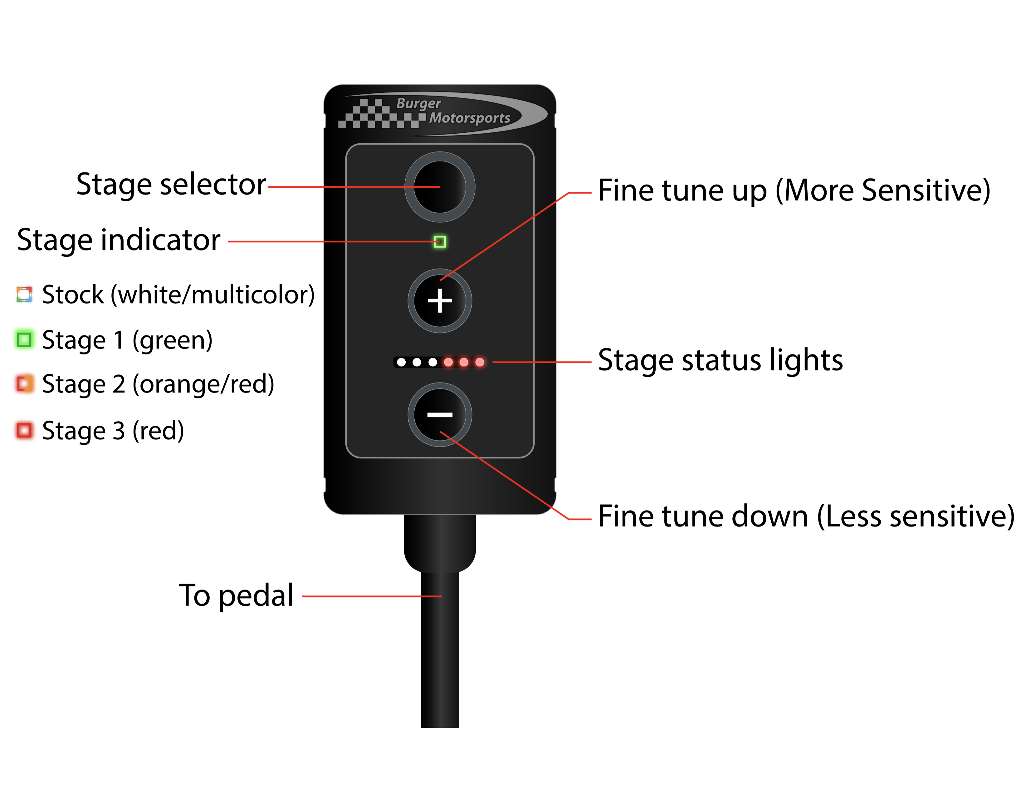 BMS Pedal Tuner - Adjustable throttle response - MODE Auto Concepts