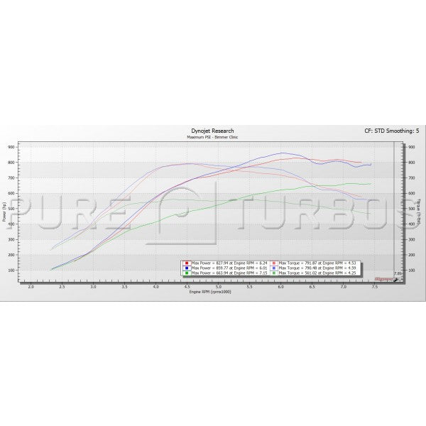 Pure Turbos Stage 2+ Turbo Upgrade suit BMW M3/M4 (F80/F82) M2 Competition (F87) S55 - MODE Auto Concepts